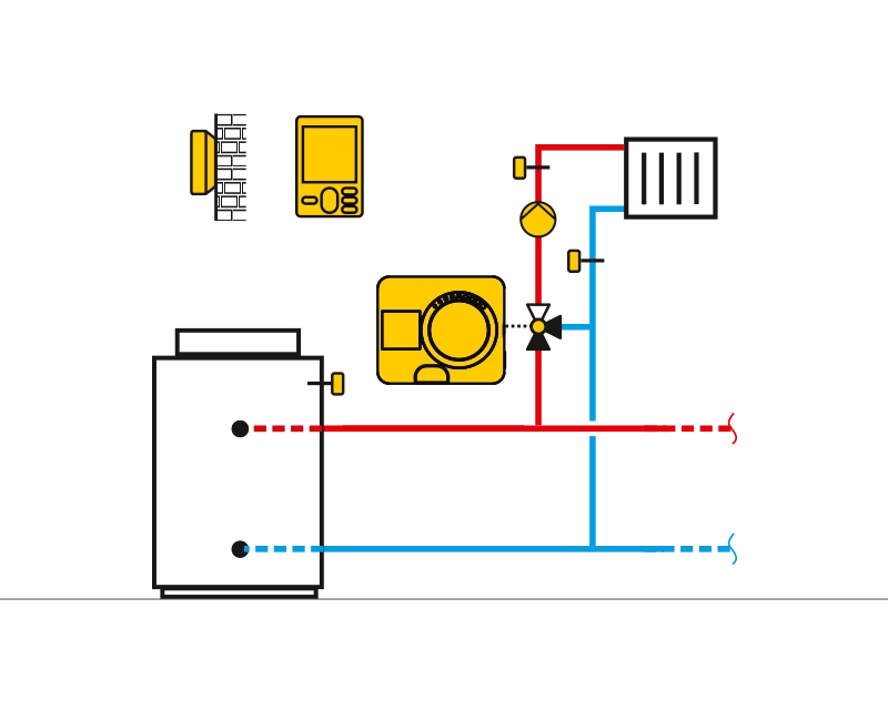 Diagramm 360 - Heizkreislauf