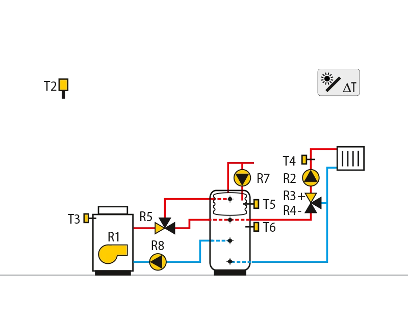Ölkessel, Wärmespeicher mit integriertem Warmwasserbereiter, Mischerkreislauf.