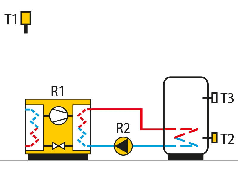 Heat pump, domestic hot waterstorage tank.