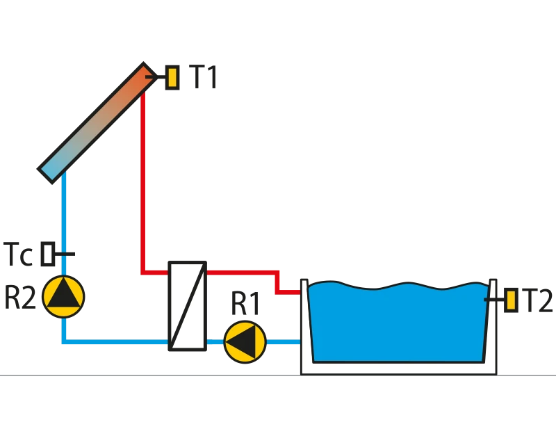 Solar collectors, pool.