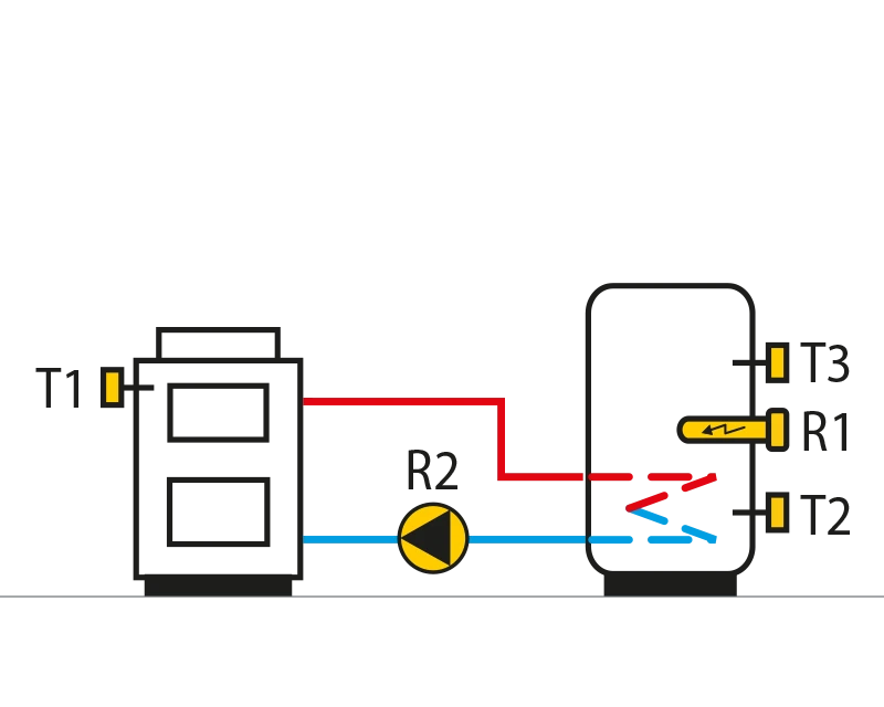 Solid fuel boiler, domestic hot waterstorage tank, auxiliary heating withelectricity.
