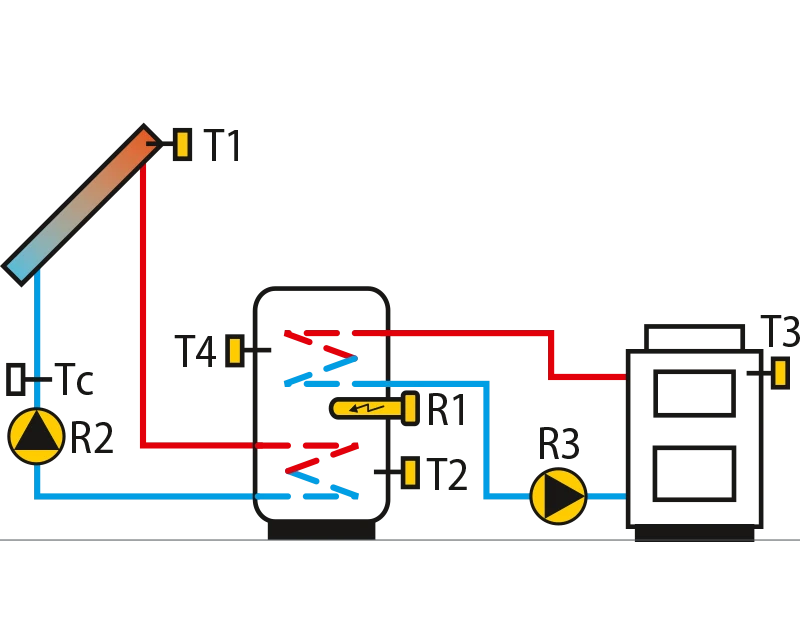 Solar collectors, domestic hot water storage tank, solid fuel boiler, auxiliary heating with electricity.