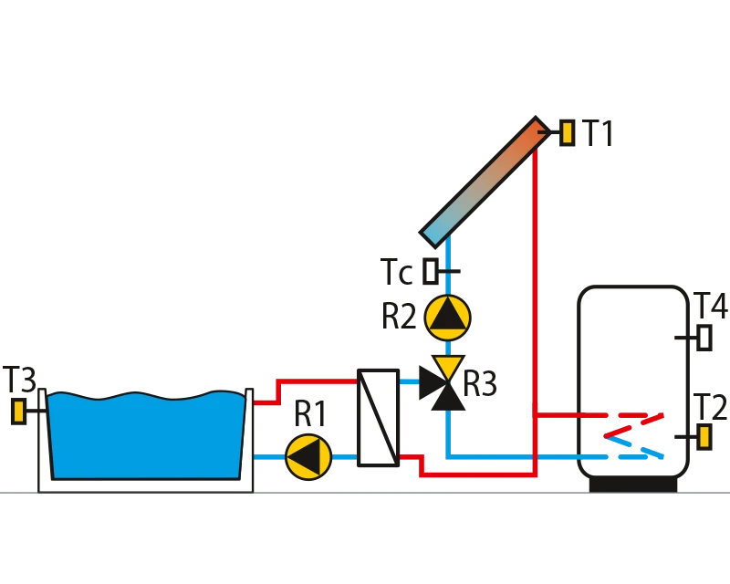 Solar panels, hot water heater, swimming pool, switch.