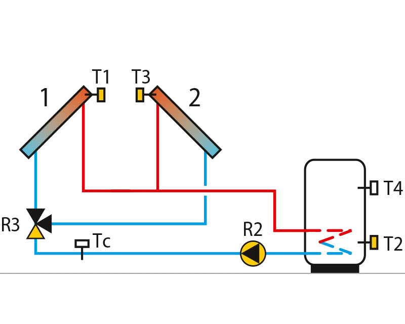 Solar collectors east-west, domestichot water storage tank, switchover.