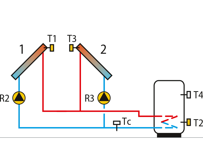 Ost-West-Sonnenkollektoren, Warmwasserbereiter, zwei Pumpen.
