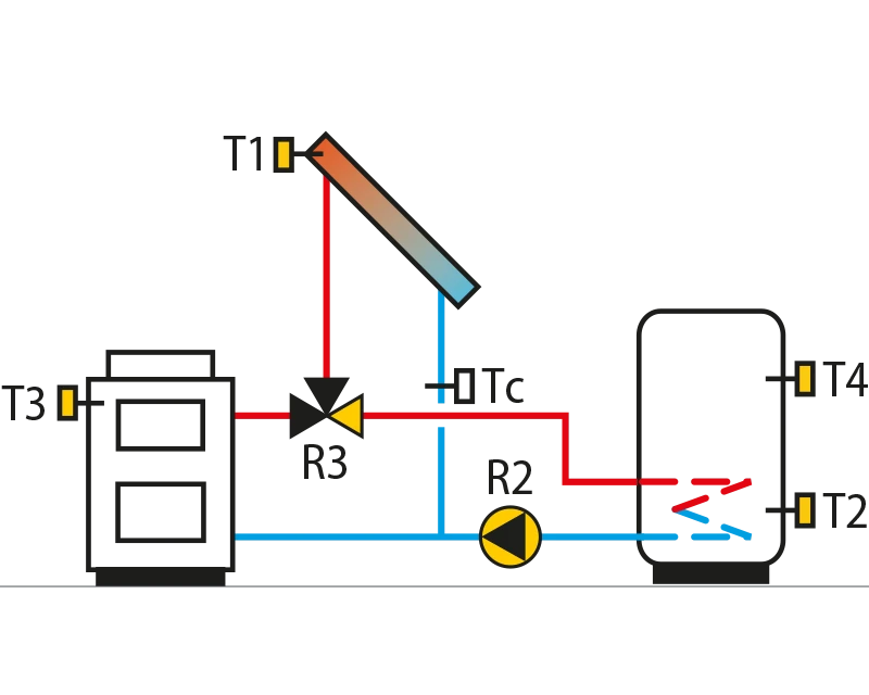 Solid fuel boiler, solar collectors,domestic hot water storage tank,switchover.