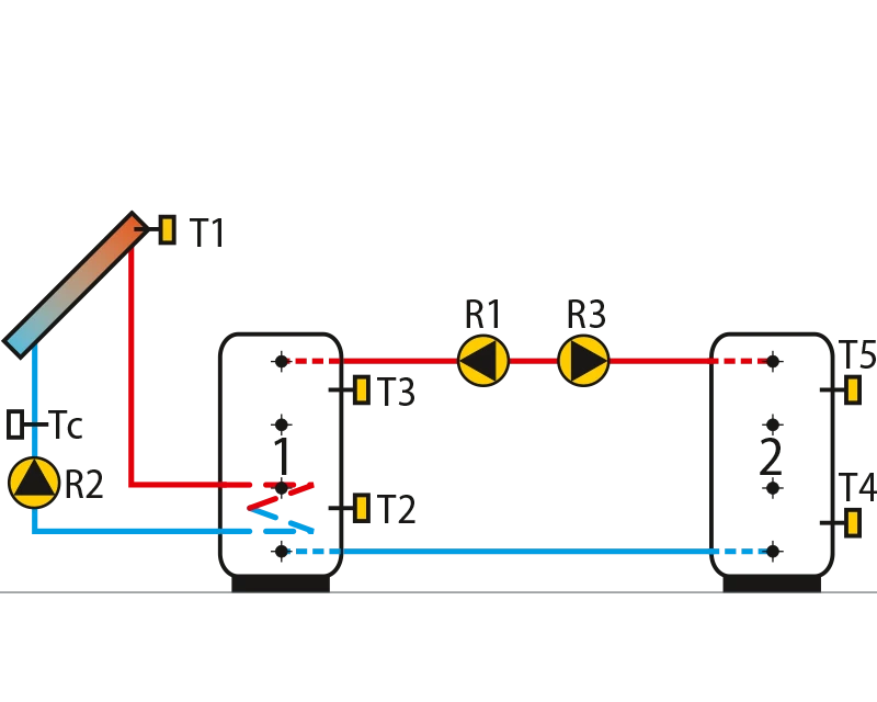 Reversible heat transfer betweenthe main and auxiliary storage tank,two pumps.