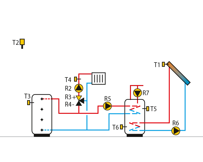 Wärmespeicher, Mischkreislauf, Brauchwassererwärmer, Solarkollektoren.