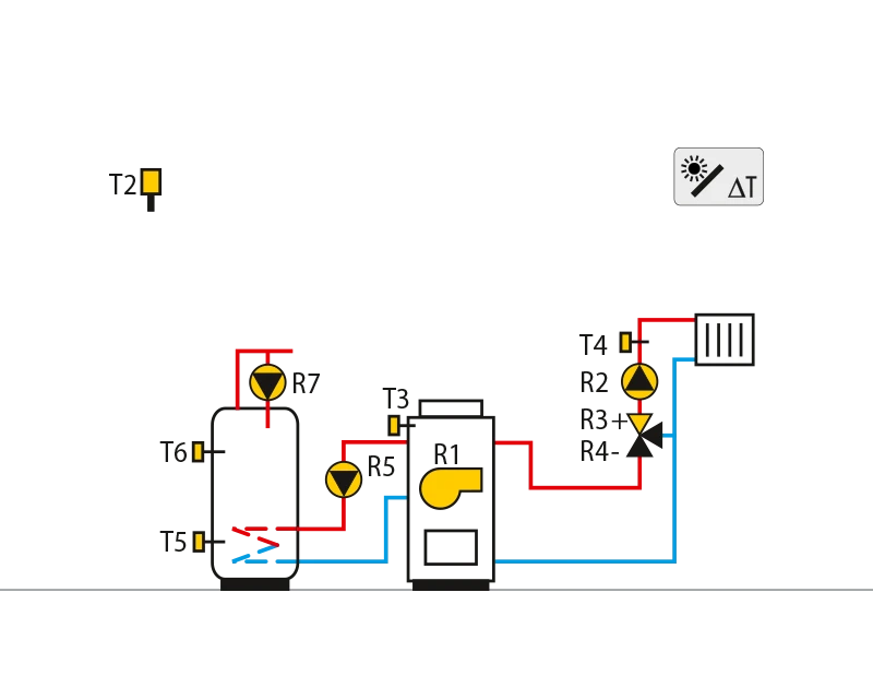 Combined boiler (solid fuel/oil),mixing circuit, domestic hot waterstorage tank.