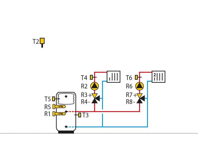 Wärmespeicher mit integriertem Brauchwassererwärmer, Elektroheizung, 2 x Mischerkreis.