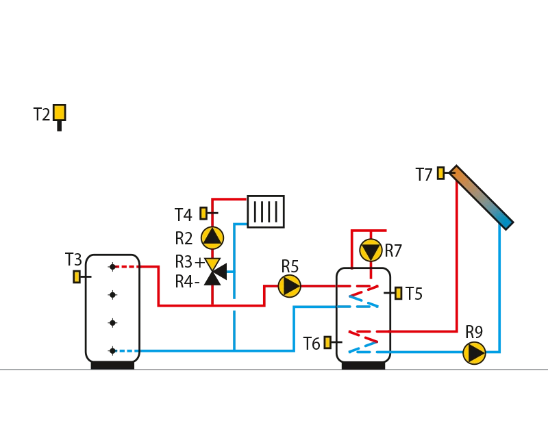 Wärmespeicher, Mischkreislauf, Brauchwassererwärmer, Solarkollektoren.